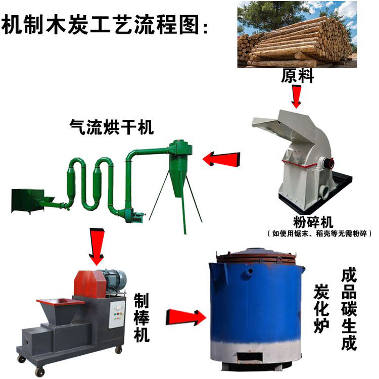 制作木炭的設(shè)備都需要什么？2022新型制碳設(shè)備